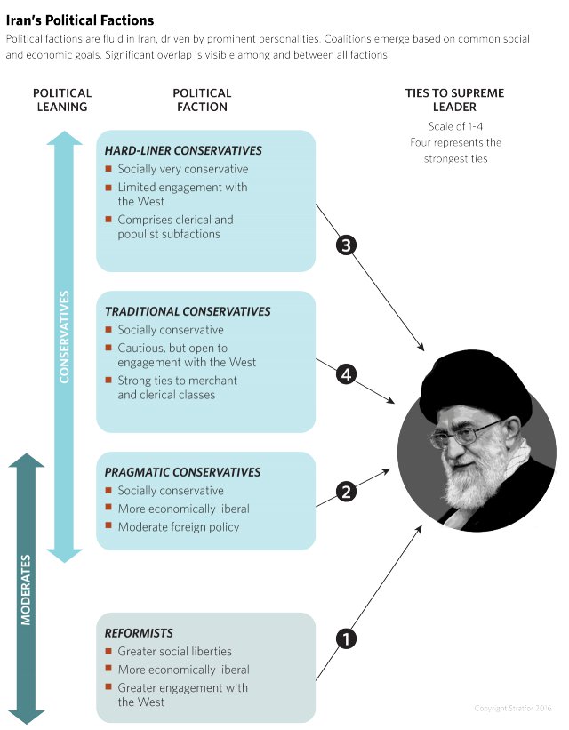 iran-political-factions1.jpg