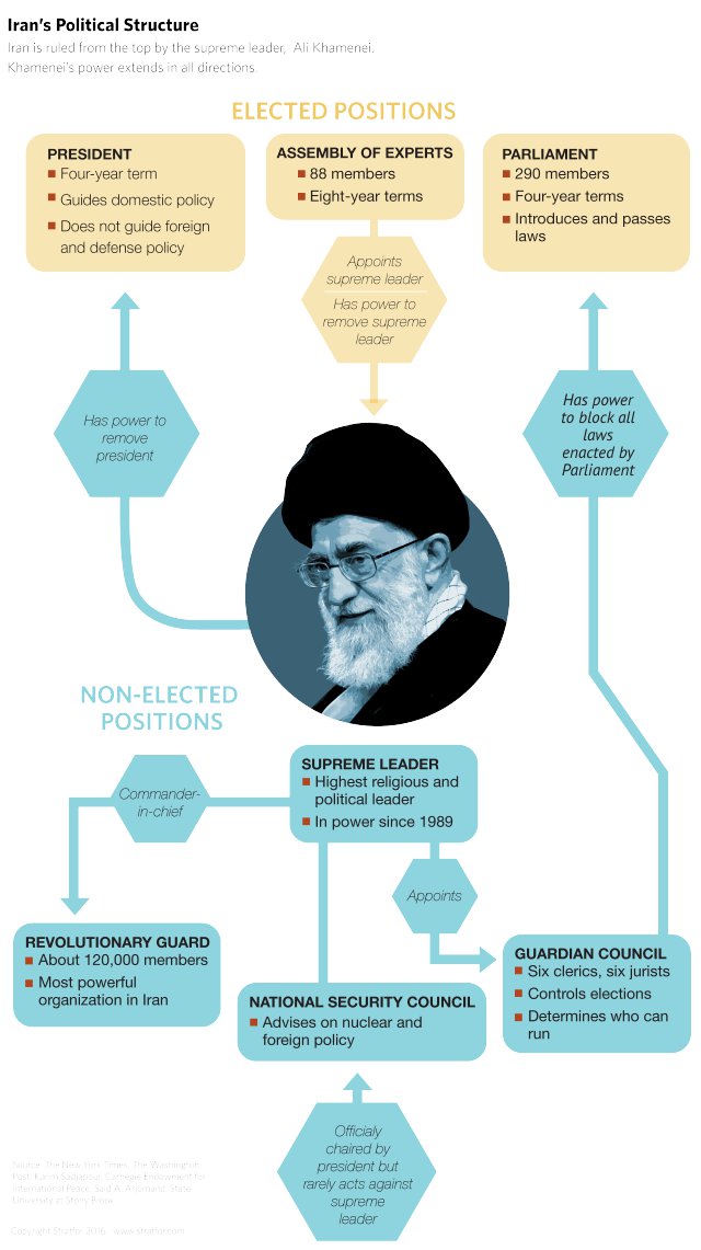 iran-political-structure2.jpg