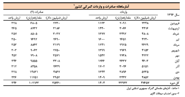 Iran_Import_Export_Graph-2-600x315.png