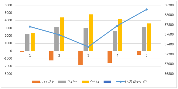 Iran_Import_Export_Graph.png