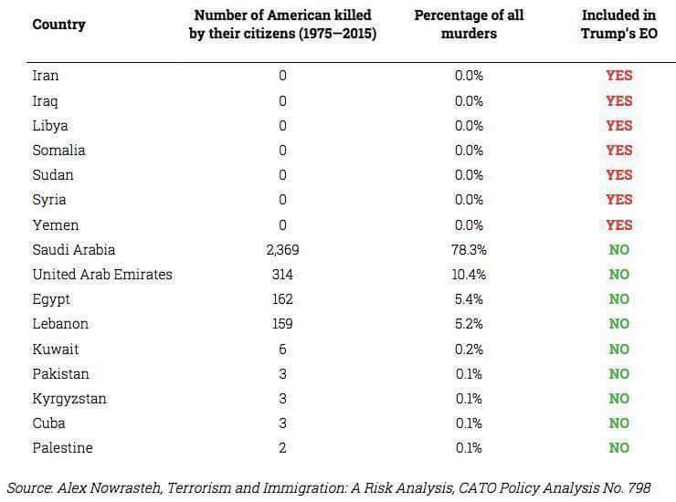 statistics of terrorism in the united states.jpg