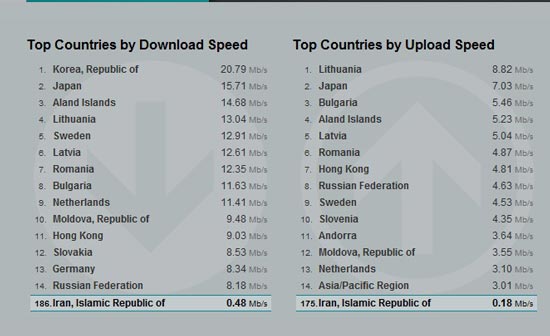 iran-internet-speed-rank.jpg