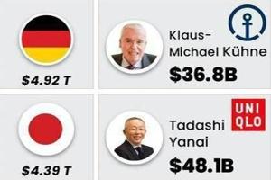 richest.jpg