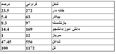 AG_stats_Article-eshteghal.jpg