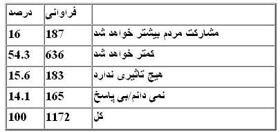 AG_stats_Article-jadvaleh10.jpg