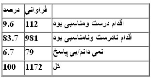 AG_stats_Article-jadvaleh11.jpg