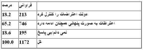 AG_stats_Article-jadvaleh12.jpg