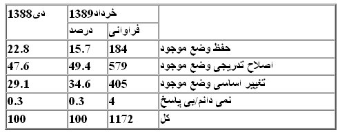 AG_stats_Article-jadvaleh12b.jpg