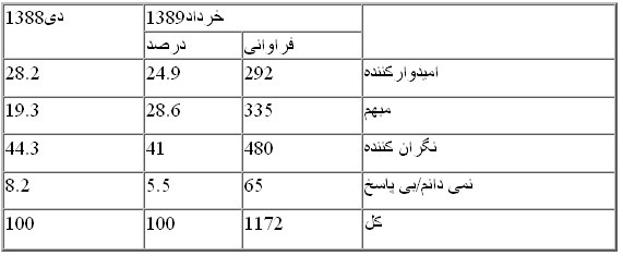 AG_stats_Article-jadvaleh14.jpg