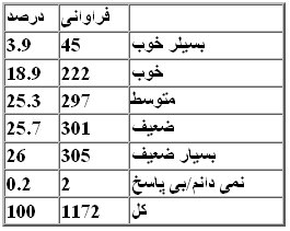 AG_stats_Article-jadvaleh8.jpg