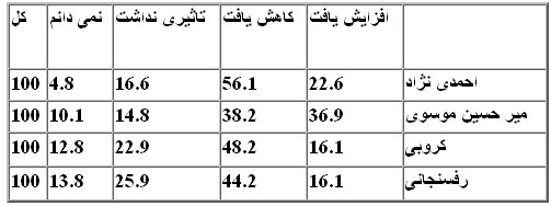 AG_stats_Article-jadvaleh9.jpg