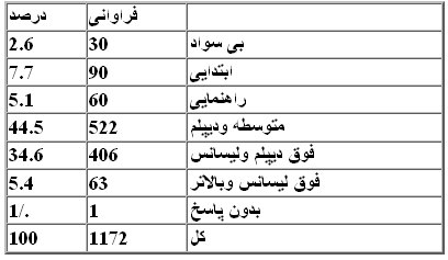 AG_stats_Article-tahsilat.jpg