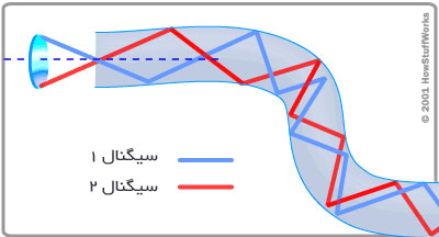 fibr-noori.jpg